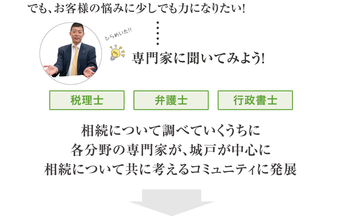 専門家に聞いてみよう