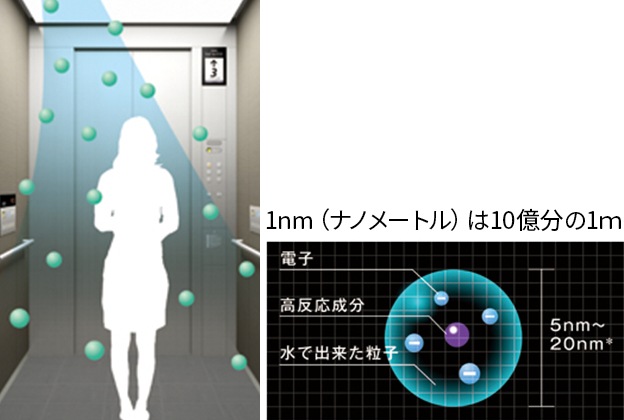 エレベーター