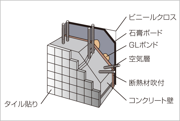 外壁