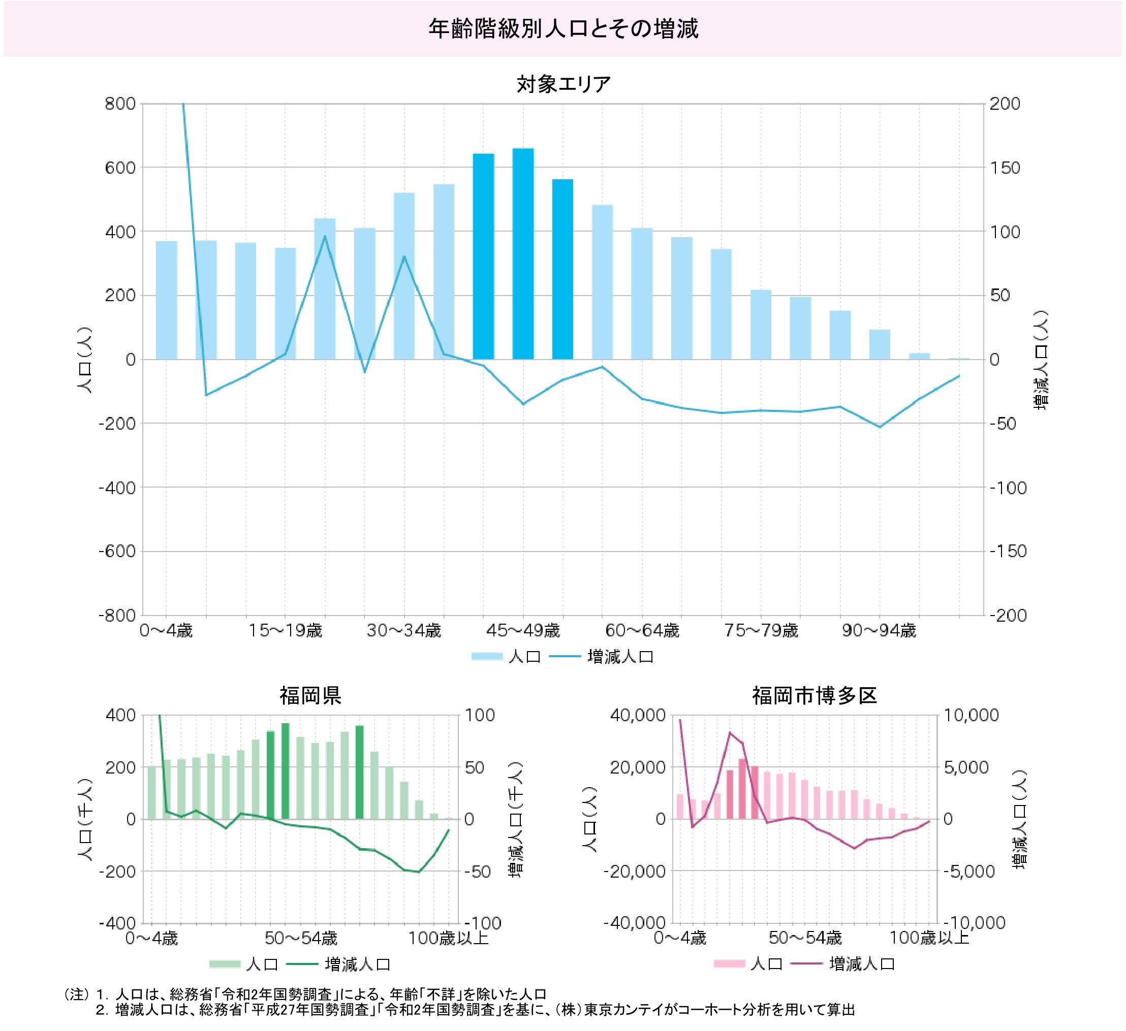 人口の流動性