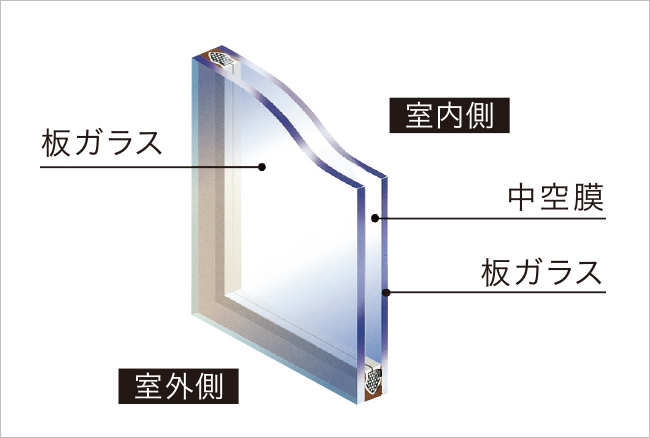 全室ペアガラス採用