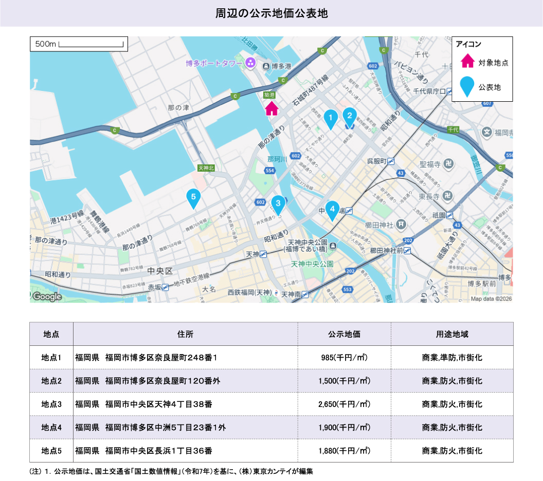 周辺の公示地価公表地