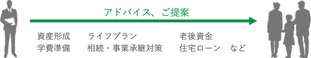 ライフプラン・保険見直しのご提案