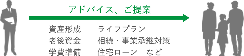 ライフプラン・保険見直しのご提案