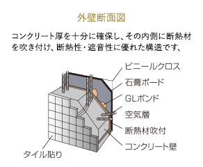 結露・省エネに配慮した外壁