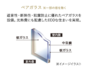 冷暖房効率の高いペアガラス