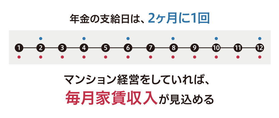 男女別平均年齢グラフ