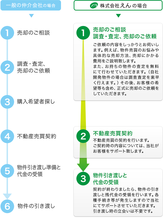 イメージ図